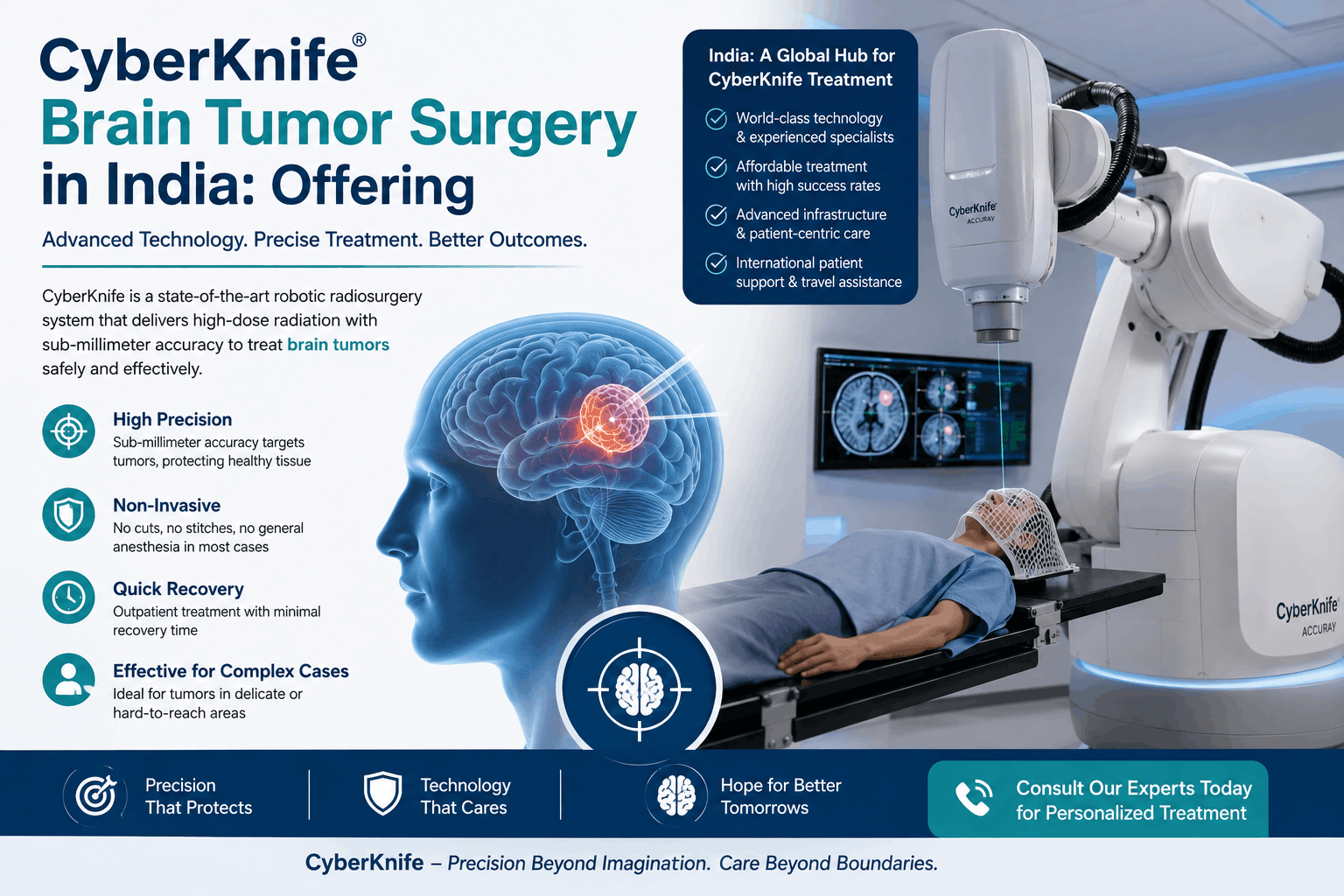 CyberKnife Brain Tumor Surgery in India: Offering Hope &amp; Precision for Africans